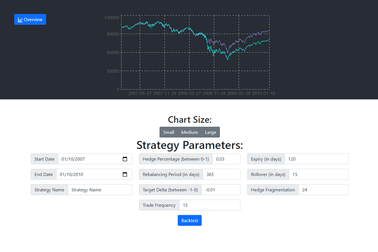 stock option backtesting preview